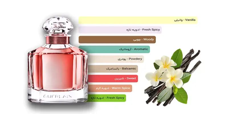 عطر معروف زنانه مون گرلن