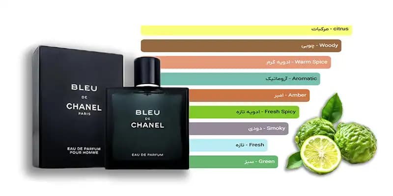 خرید ادکلن بلو د شنل ادو تویلت