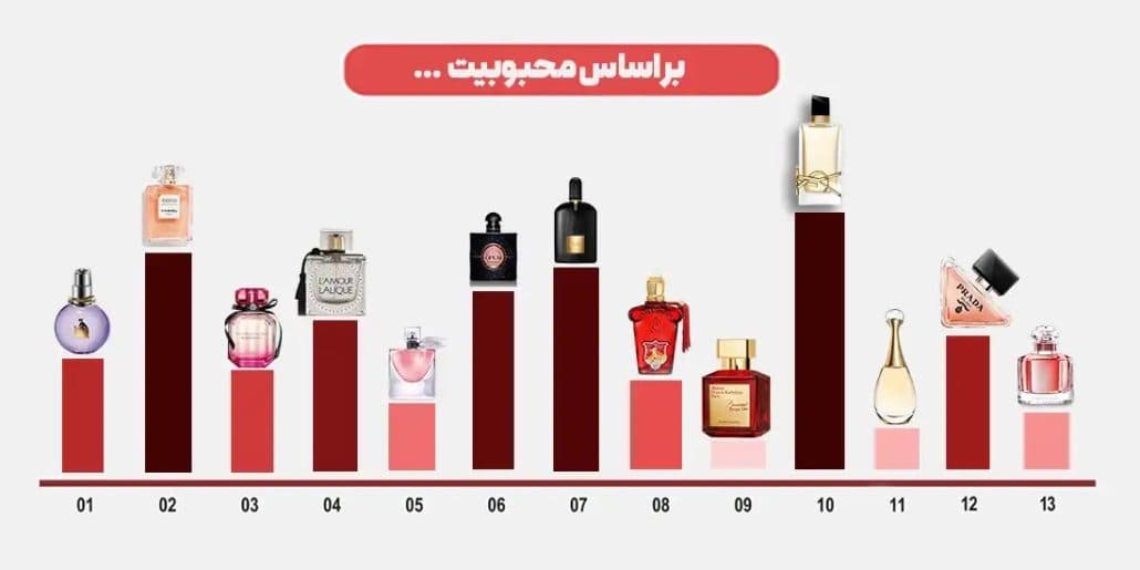 بهترین عطرهای زنانه